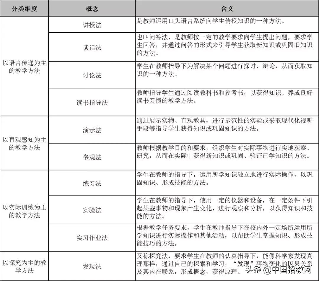 教育学必背知识点导图,教育学必背知识点电子版