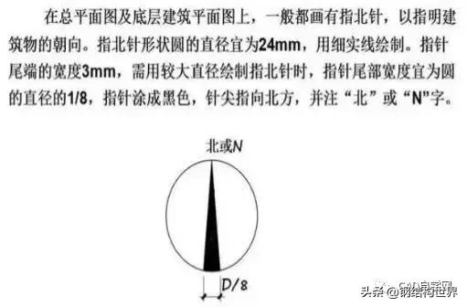 燃气工程图纸识图教程,工程图纸识图