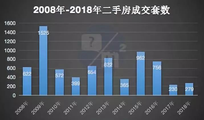 从“盗匪横行”到“上海热门”，这个二手小区做对了什么？