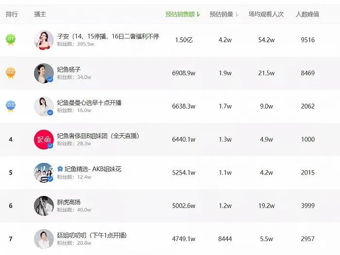 寺库红布林,寺库奢侈品直播红布林