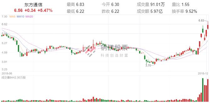超华科技股票昨收,超华科技股票2023业绩