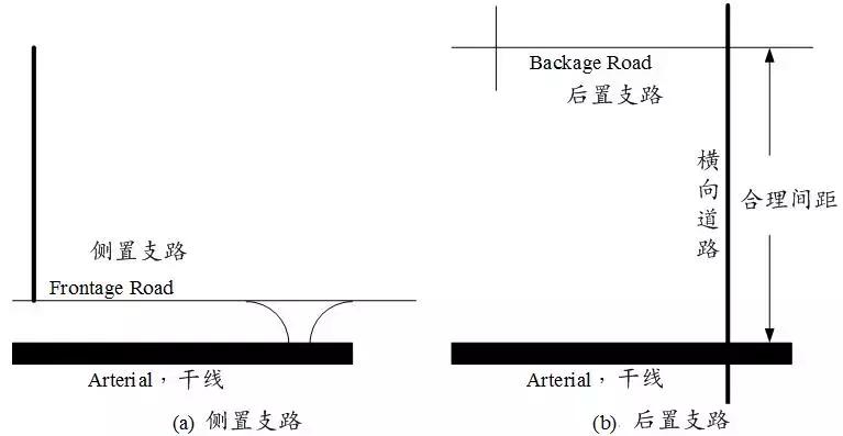 徐耀赐：道路路网结构合理的前提是道路交通功能阶差合理丨连载（八）