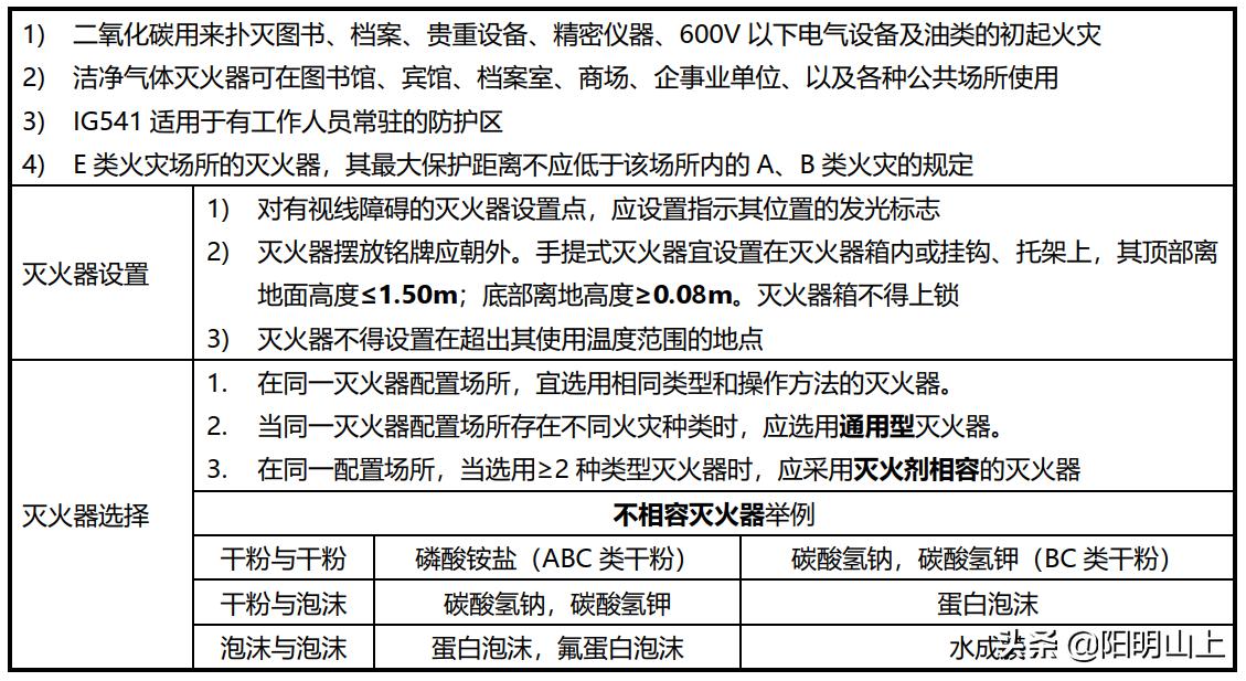消防灭火器新产品,消防灭火器的图片