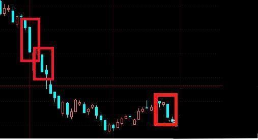 股市集合竞价通俗解答,终于有人把集合竞价说清楚的视频