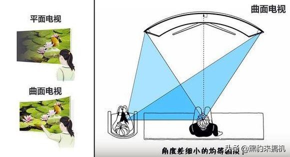 各种电脑显示器的选择标准是什么,电脑显示器选什么样的比较好呢