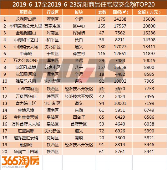 沈阳房价走势近10年,沈阳最新房价报价表