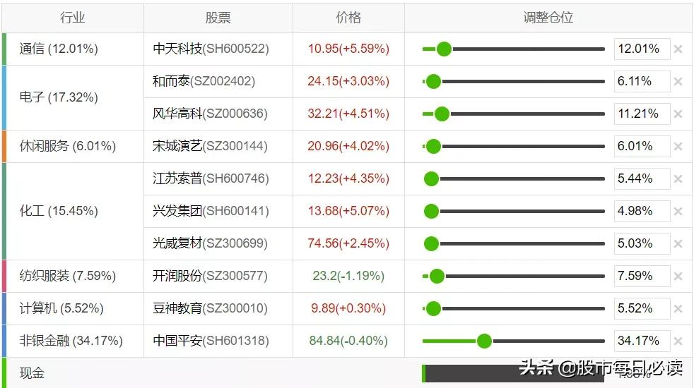 我的持仓一览表,我的持仓怎么清理