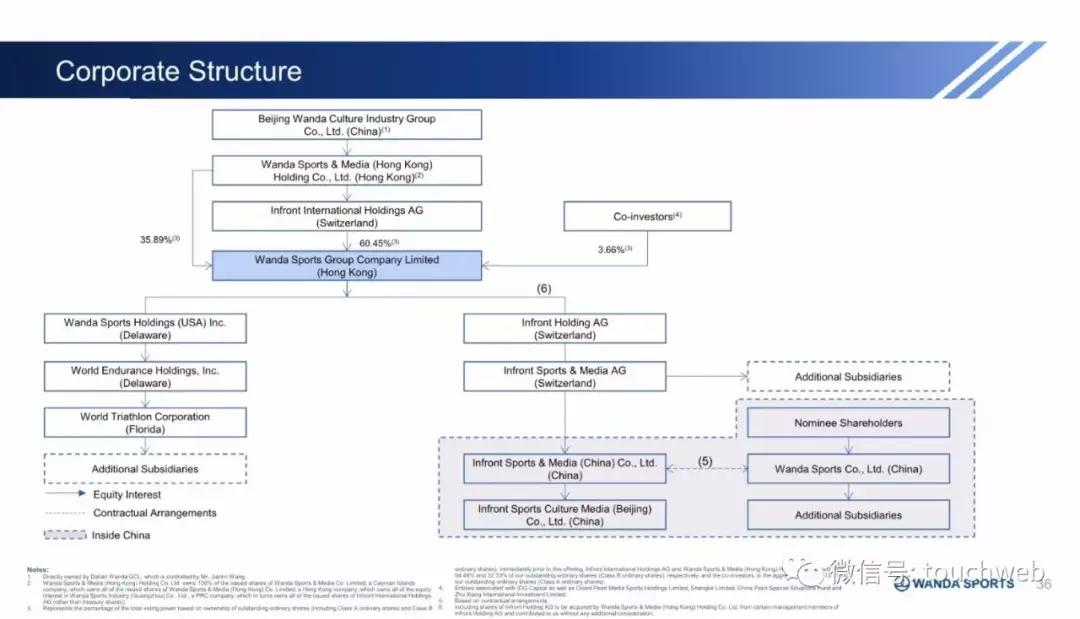 王健林万达资本路径,万达体育发布会