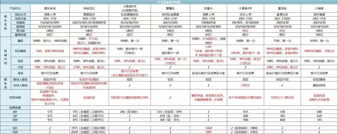 一文揭露保险真相!95%的家庭都买错了