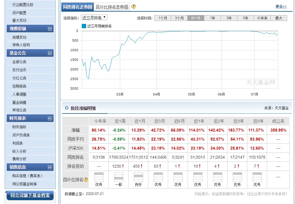 博时医疗保健股票基金004851,博时医疗保健混合型基金