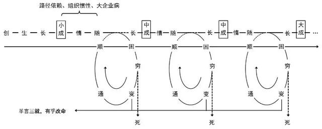 璧勬繁cio涓佸皯鍗庨噸濉戞暟瀛楀寲杞瀷鑼冨紡,涓佸皯鍗庢暟瀛楀寲杞瀷