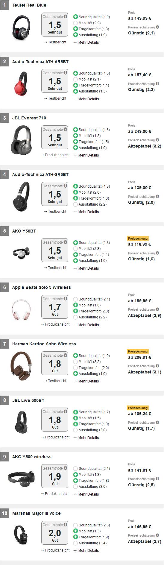 最好用的十款苹果蓝牙耳机,哪款蓝牙耳机比苹果好