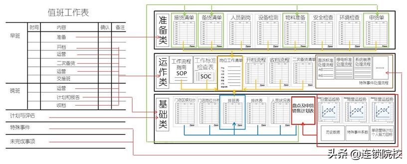木屋烧烤运营管理标准化一览图,木屋烧烤门店运营管理手册