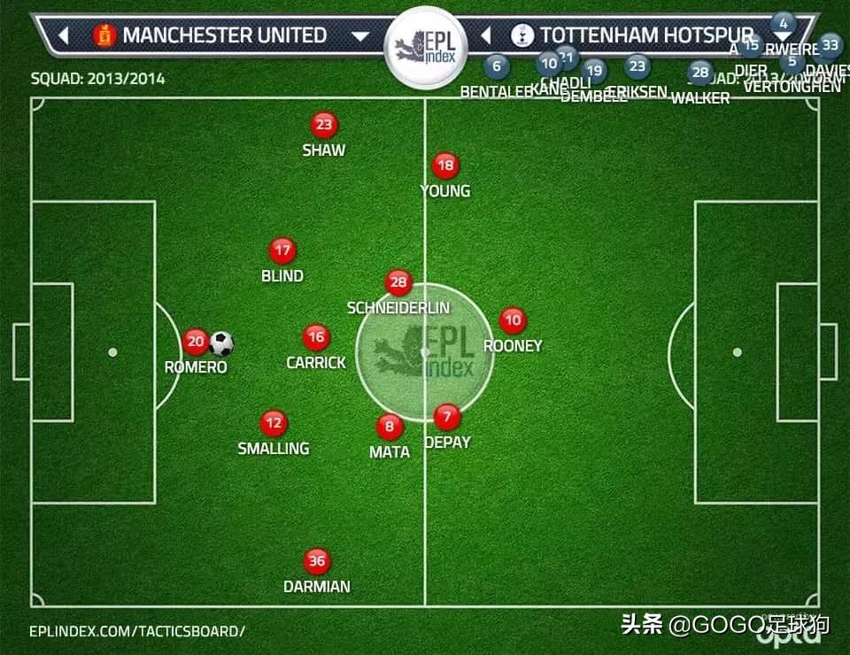 范加尔世界杯战术,足球范加尔