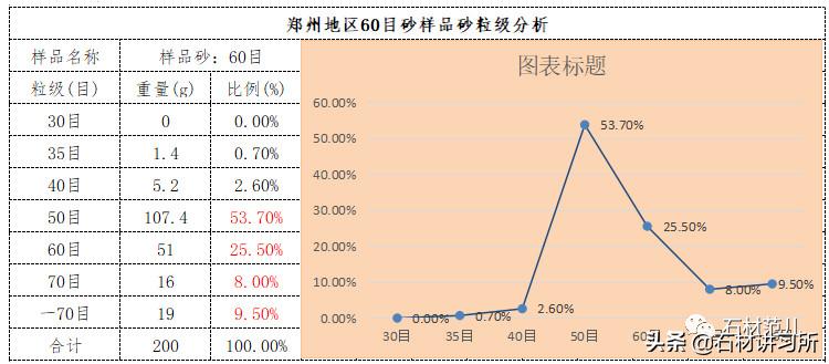 水刀切割石榴砂,石材水刀切割用砂的技术要求