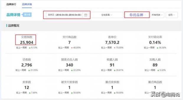 淘宝冷门类目运营方法,淘宝入门运营知识