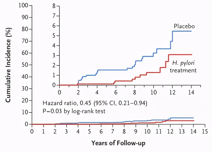幽门螺杆菌根除指南最新版,确诊幽门螺杆菌哪种方法最准确