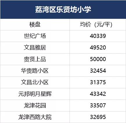 荔湾欢呼！5700多个学位上线！广钢、大坦沙再迎重磅学校