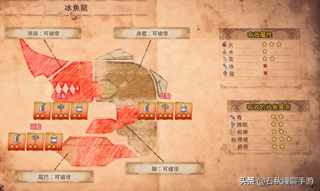 mhw冰原猛爆碎龙,mhw冰原怪物属性