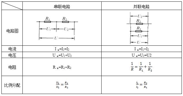 初中物理欧姆定律知识点,初中物理欧姆定律知识点大总结