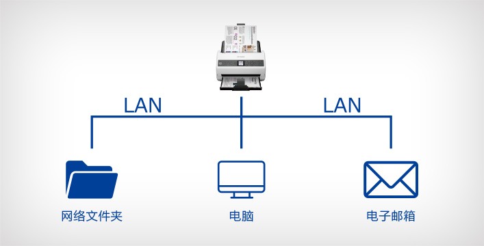 爱普生ds-1610连续扫描,爱普生ds760扫描仪使用方法