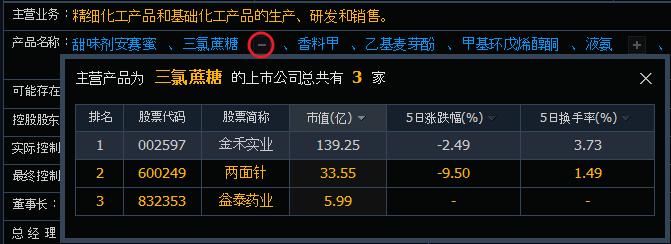炒股养家前期经历,炒股必备技能指标