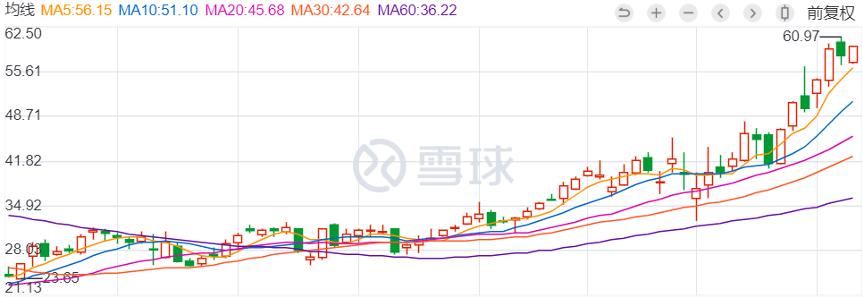 京东集团香港上市徐雷,京东徐雷香港上市讲话