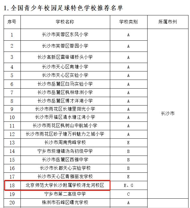长沙县新增学校,长沙县新增初中学校