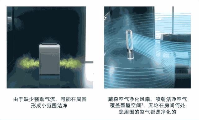 3000元空气净化器测评排名,戴森净化器不及格
