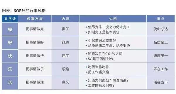 哪些工作需要制定sop,sop和工作流程有什么不同