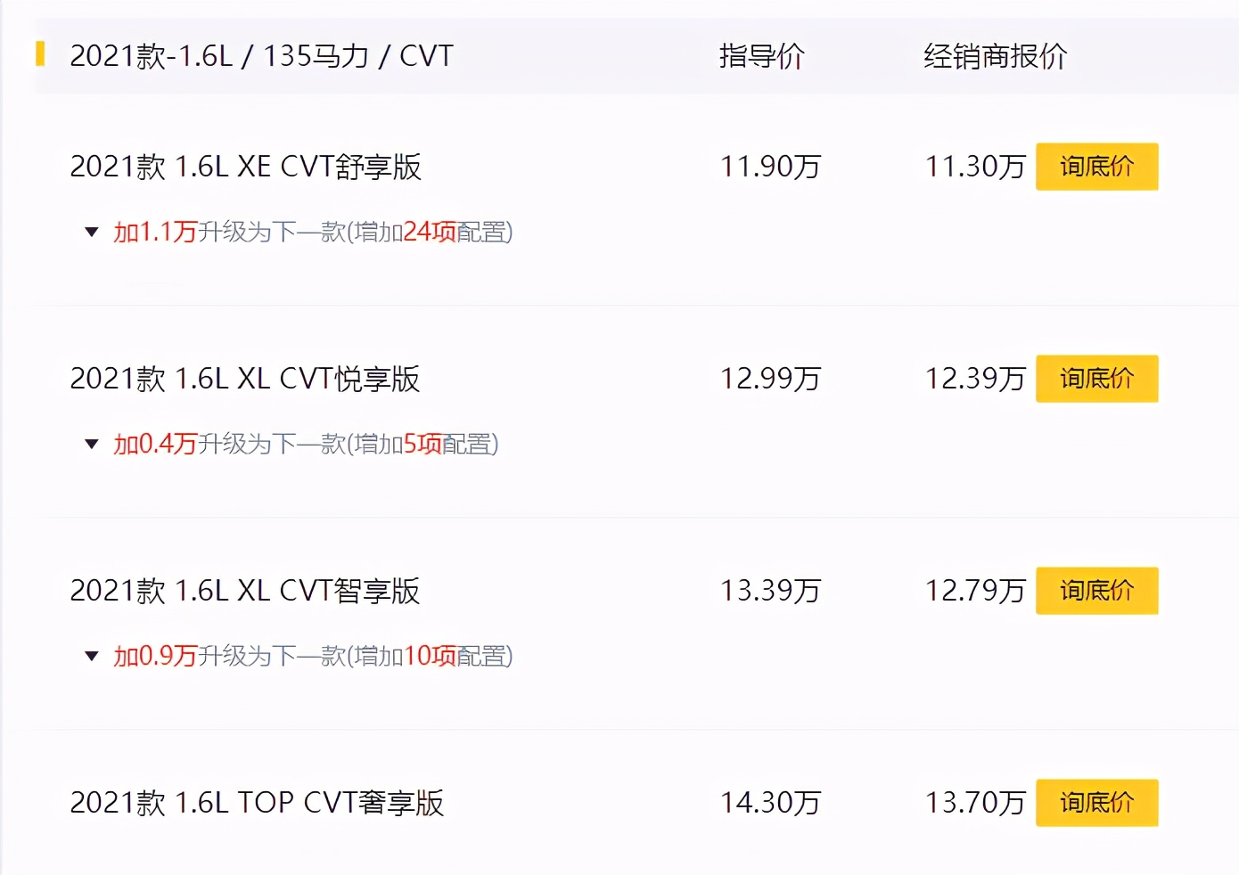 日产轩逸新款和经典款对比,2019款日产轩逸十大忠告