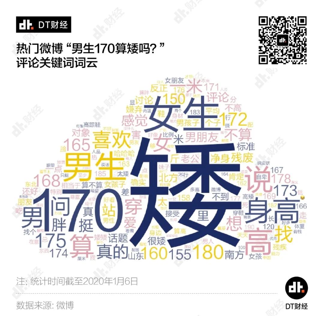 直男询问身高,男生身高话题