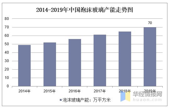 泡沫玻璃行情受什么影响,泡沫行业的走势