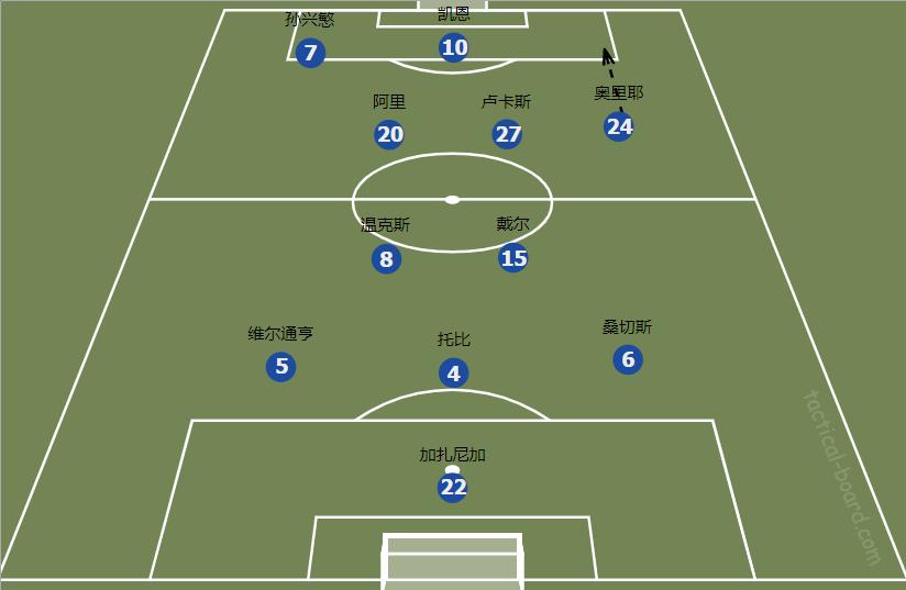 狂人穆里尼奥的战术,狂人穆里尼奥热刺发布会