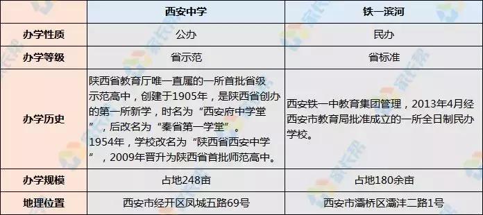西安中学和铁一陆港哪个好,西安中学和滨河高中部哪个好