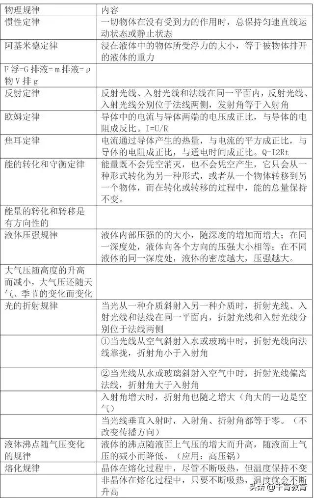 初中物理基础知识归纳总结,初中物理知识点归纳大全练习册