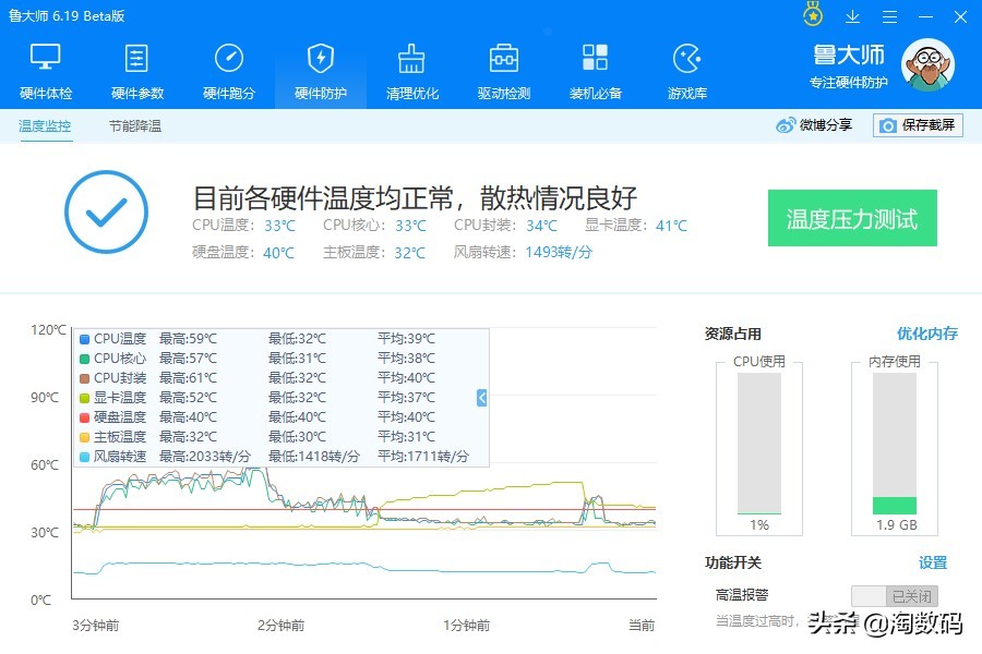全核超频后cpu温度多少合适,全核9g超频