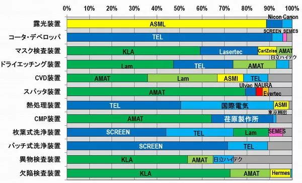 英特尔新型光刻机,日本光刻机英特尔