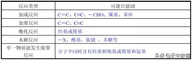 高中化学有机化学解题,高中化学有机大题20道免费答案