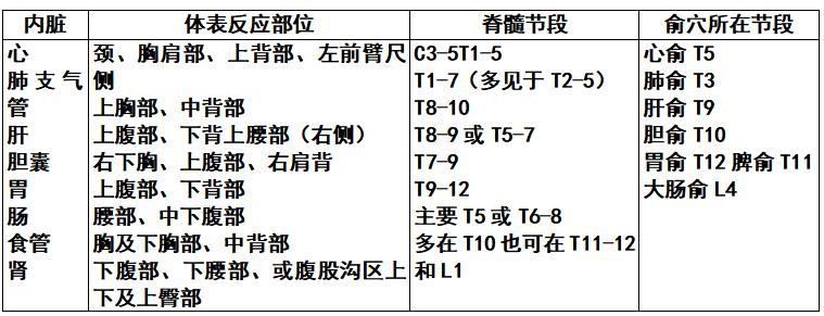 正骨整脊——四诊检查的常用方法之闻诊切诊