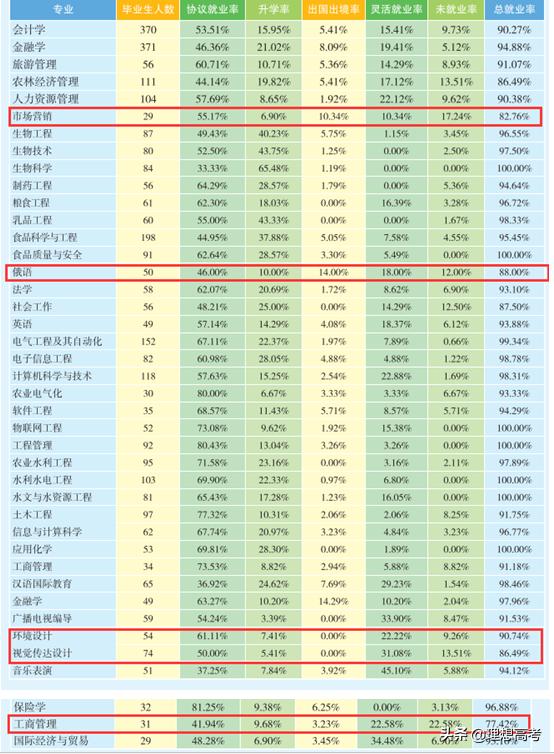 东北农业大学深度解析,东北农业大学是211重点院校吗