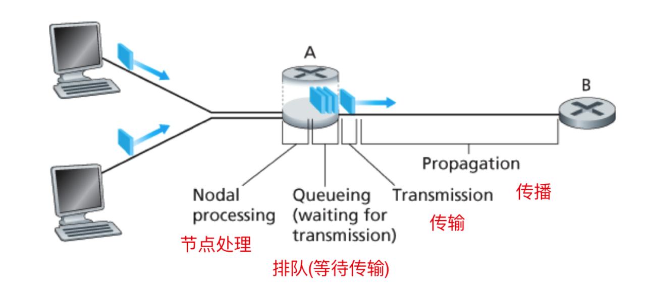 计算机网络基础知识总结300字,计算机网络基础知识题