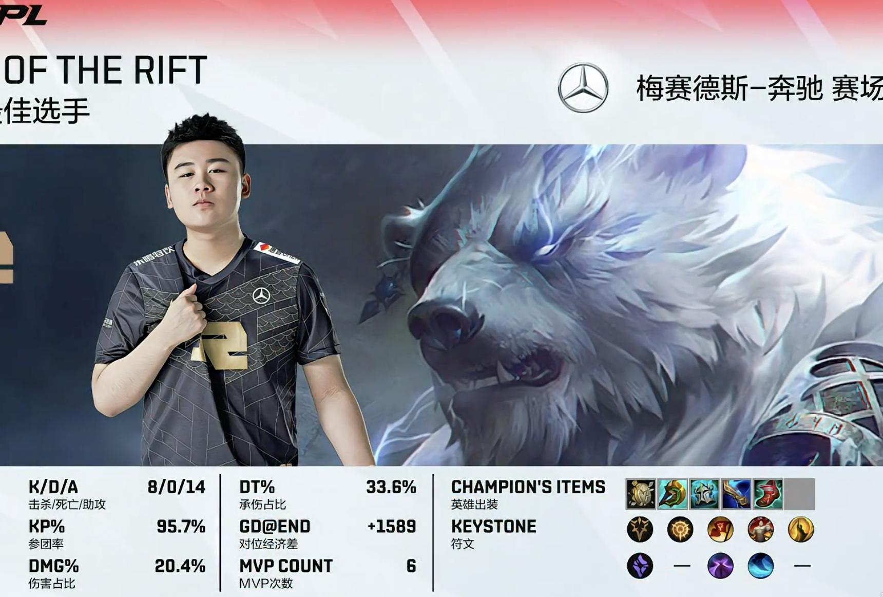 rng22年世界赛,rng2比0完胜lgd赛后采访