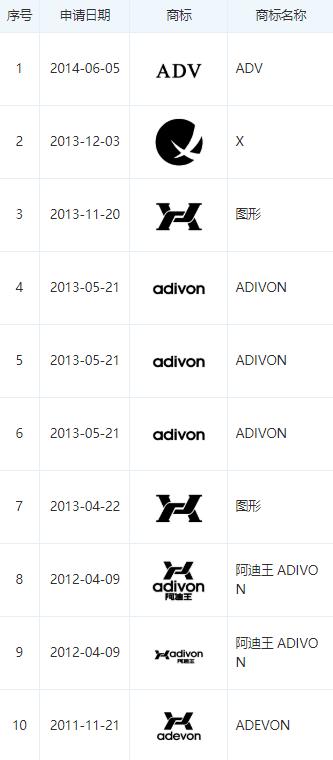 现在还有人穿阿迪达斯啊,现在还有人买阿迪王吗