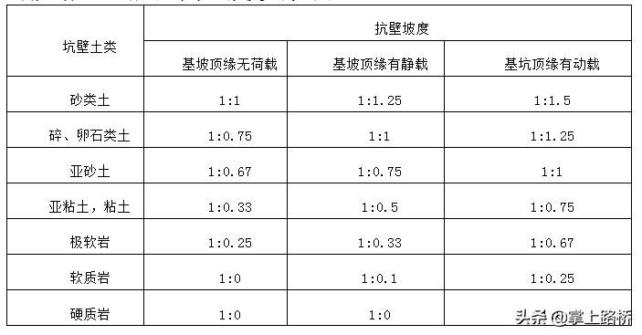 桩承台工法,打孔桩承台施工方案