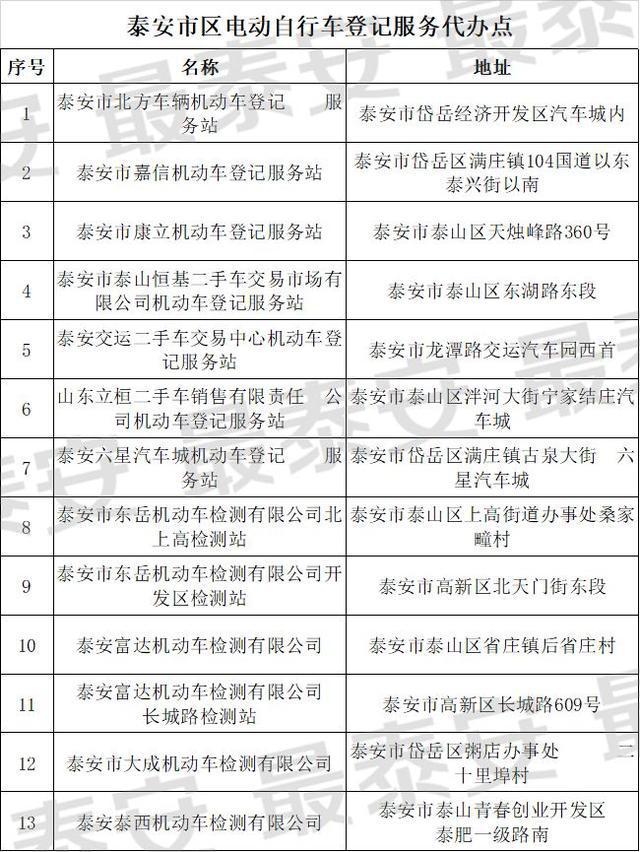 电动车上牌合格证发票丢了怎么办,没有电动车发票和合格证怎么办牌