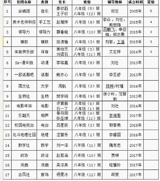 只靠拔尖，是对枫杨外国语最大的误解，综合内容才是学校的根基！