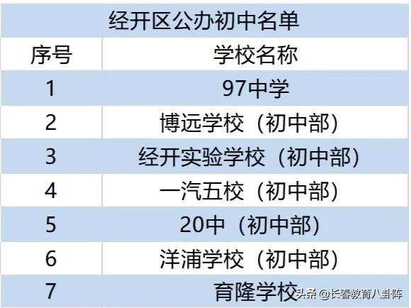长春到底有多少所中小学？看完后做到心里有数