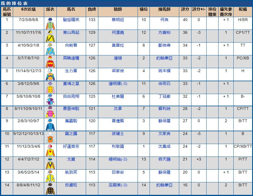 2021年5月沙田赛马赛果,2023年沙田赛马比赛时间