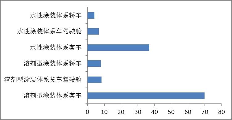 vocs排放量排名,2025年vocs排放量